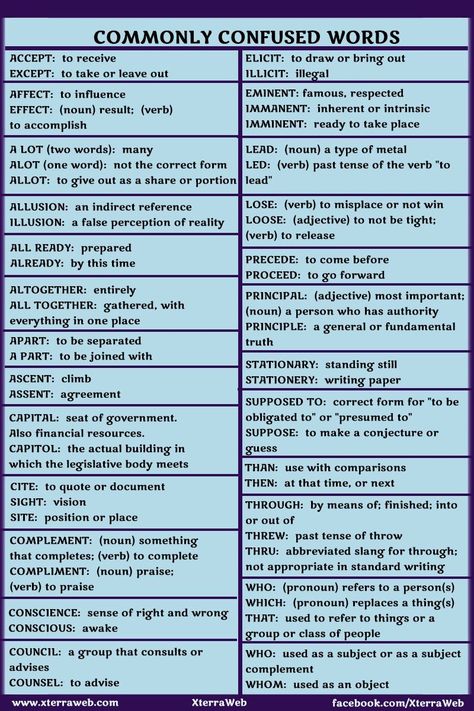 7th Grade Spelling Words, Praxis Study, Commonly Confused Words, Basic Grammar, 4th Grade Writing, Grade Spelling, Different Meaning, Learn English Grammar, Spelling Words