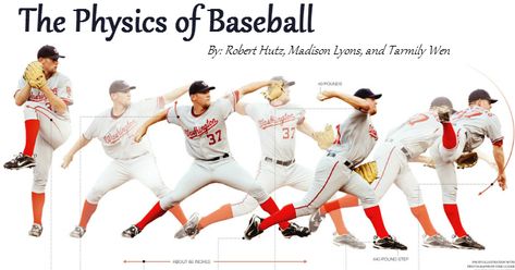 Justin Barcoski is researching the biomechanics of pitching in baseball. He wonders how a pitcher can throw a ball with so much velocity when the throwing motion is so unnatural. Could this be the answer to great pitching in baseball? Stay tuned. Throwing A Ball Reference, Throwing Ball Pose Reference, How To Throw A Baseball, Throwing Ball Animation, Person With Baseball Bat Reference, Baseball Throw Pose, Baseball Pitcher Exercises, Baseball Batter Pose, Baseball Throw