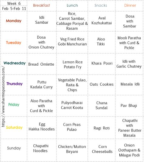 Dinner Menu For Guests, Indian Meal Plan, Indian Food Menu, Indian Diet Recipes, 1200 Calorie Diet Meal Plans, Healthy Weekly Meal Plan, Podi Recipe, Menu Sans Gluten, Shopping Checklist