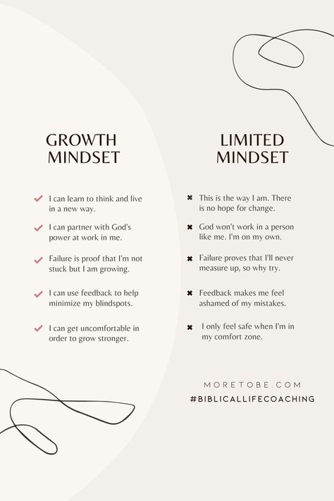 Do you have a growth mindset or a limited mindset? You get to choose! So what will it be? If you're ready for a growth mindset, but don't know how to get there, request a Discovery Session with a More to Be Coach. >>> https://www.moretobe.com/life-coaching/ Our team is here to help you experience a real-life breakthrough that comes with a growth mindset. #MoreToBe #Coaching #ChristianWomen Mindset Coaching Quotes, Life Coach Aesthetic, Work Mindset, Luxury Mindset, Coaching Mindset, Spiritual Life Coach, Mental Coach, Life Coach Business, Mindfulness Coach