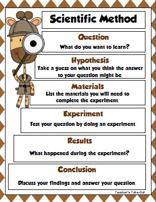 Free Scientific Method Poster and Recording Sheet for your next science experiment Scientific Method Activities, Scientific Method Posters, Scientific Method Worksheet, Fourth Grade Science, 4th Grade Science, 6th Grade Science, Kindergarten Science, Science Fair Projects, Preschool Science