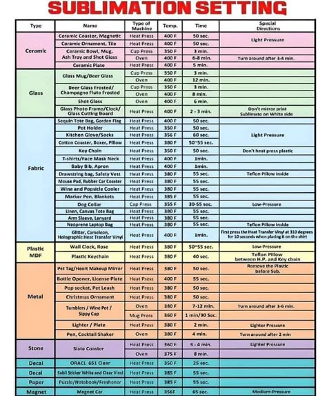 Sublimation Heat Settings, Sublimation For Beginners Cheat Sheet, Cricket Labels, Sublimation Temperature Chart, Sublimination Projects, Vinyl Sizing For Shirts, Sublimation Heat Press Chart, Sublimation For Beginners, Heat Press Projects