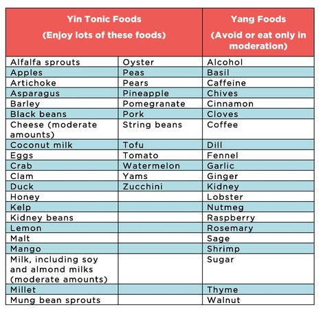 Yang Deficiency, Chinese Medicine Diet, Yin Deficiency, Tcm Traditional Chinese Medicine, Ginger Pork, Alfalfa Sprouts, Food Charts, Fenugreek Seeds, Alternative Health