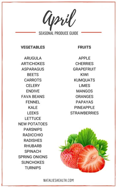 Seasonal Produce Guide, Spring Fruit, Whats In Season, Seasonal Cooking, Seasonal Produce, Eat Seasonal, Vegan Kitchen, Seasonal Food, In Season Produce