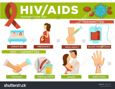 Aids Poster Design Art, Teacher Paper Organization, Hiv Pictures, Aids Poster, Nerve Anatomy, Hand Washing Poster, Hiv Aids Awareness, Living With Hiv, Aids Awareness