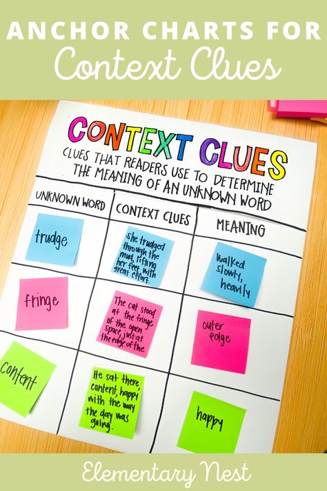 Context Clues Games, Context Clues Lesson, Context Clues Anchor Chart, Nonfiction Reading Activities, Context Clues Activities, Teaching Nonfiction, Interactive Anchor Charts, High School Activities, Future Teacher