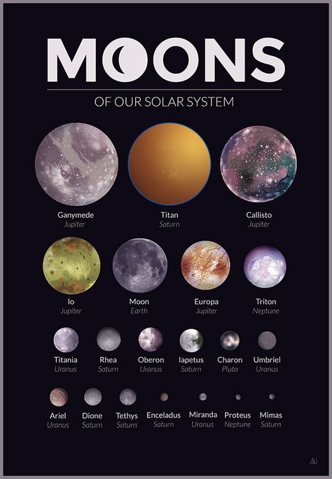 Tata Surya, Astronomy Facts, Astronomy Science, Planets And Moons, Space Facts, Earth And Space Science, Solar System Planets, Space Stuff, Earth From Space