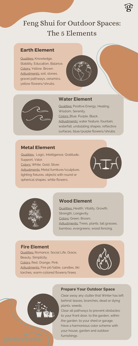 Graphic of the 5 elements in Feng Shui Feng Shui Wood Element Decor, Fire Element Feng Shui, Wood Element Feng Shui, Feng Shui Metal Element Decor, Feng Shui Outdoor Space, Feng Shui Elements Chart, Feng Shui Color Chart, Earth Feng Shui, Feng Shui Wood Element