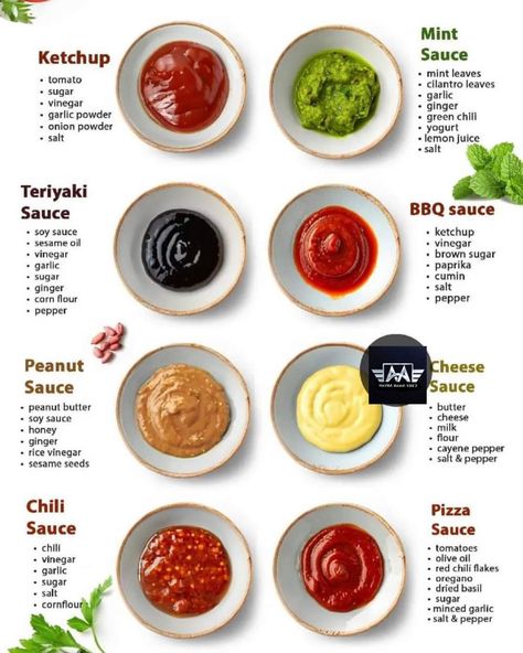 Types Of Sauces, Homemade Cookbook, Culinary Cooking, Homemade Sauce Recipes, Vegetarian Fast Food, Tastemade Recipes, Culinary Art, Bumbo, Sweet Dishes Recipes