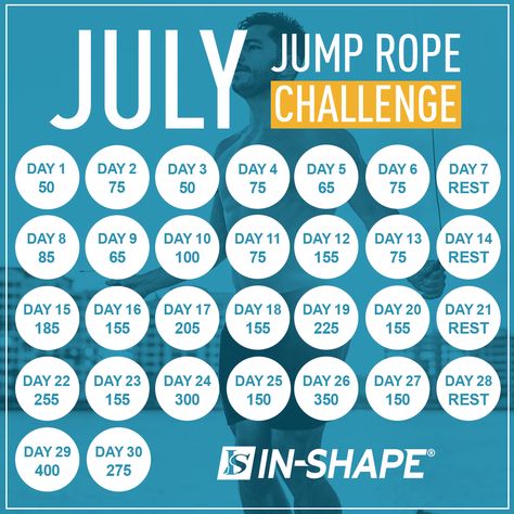 https://www.inshape.com/media/wysiwyg/blog/img/2018July/JulyJumpRopeChallenge2-Working.gif July Fitness Challenge, Skipping Rope Challenge 30 Day, Jump Rope Challenge 30 Day, 30 Day Jump Rope Challenge, Skipping Challenge, 30 Day Push Up, Jump Rope Challenge, 100 Challenge, Body Improvement