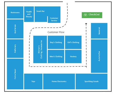 Loop Store Layout | EdrawMax Free Templates & Examples Retail Tycoon 2 Ideas, Retail Tycoon 2, Sims 4 Retail Store Layout, Sims 4 Retail Store Ideas, Grocery Store Floor Plan, Store Floor Plan, Retail Tycoon 2 Layout, Store Floor Plan Layout, Store Plan Layout