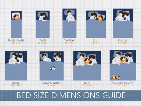 Mattress Size Chart & Bed Dimensions - Definitive Guide (Feb 2019) Full Size Bed Size, Bed Size Dimensions, King Bed Size Chart, Queen And Single Bed In One Room, Bedroom Ideas With Twin Size Bed, Bedding Full Size, Full Vs Queen Bed Size, Mattress Sizes Chart Beds, Single Size Bed Ideas