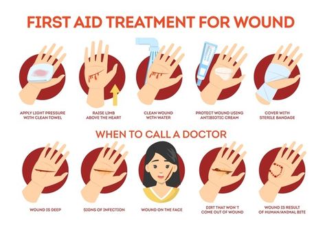 Wound Healing Nursing, Wound Care Nursing, Male Nurse, Wound Care, Wound Healing, First Aid, Cartoon Styles, Premium Vector, Just In Case