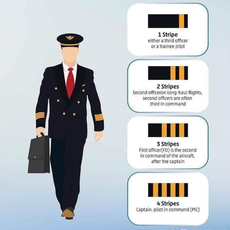 Pilot Dream, Pilots Quotes Aviation, Pilot Life, Pilot Career, Pilot Quotes, Aviation Education, Pilot Uniform, Uniform Men, Aviation Training