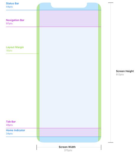 The iOS Design Guidelines - Ivo Mynttinen / User Interface Designer Ios Design Guidelines, การออกแบบ Ui Ux, Application Ui Design, Design De Configuration, Desain Ux, Health App Design, Ux Design Principles, App User Interface, Ui Design Principles