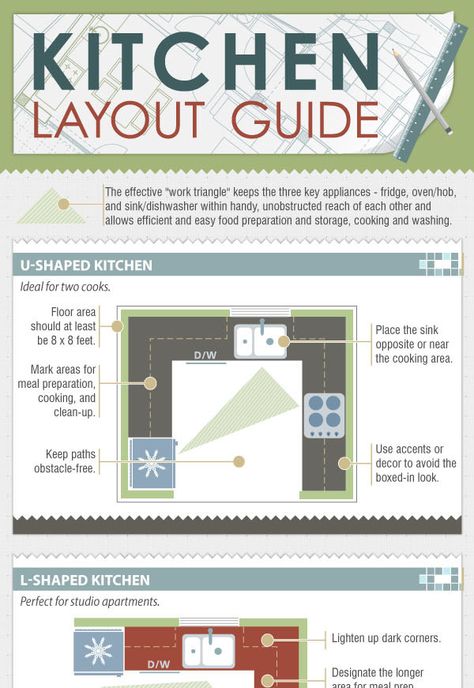 Kitchen Work Triangle Infograph Kitchen Work Triangle, Burger Design, Kitchen Floor Plan, Kitchen Planning, Kitchen Cabinet Kings, Work Triangle, Kitchen Layouts, Kitchen Ideals, U Shaped Kitchen