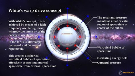 The Alcubierre-White Warp Drive Alcubierre Warp Drive, Warp Drive Spaceship, Scifi Concept, Star Trek Birthday, Interstellar Travel, Warp Drive, General Relativity, Theoretical Physics, Concept Vehicles