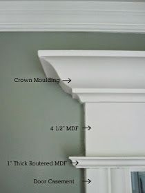 LOVE OF HOMES: Projects For The New Year... Moulding Types, Eames Design, Crown Moulding, Trim Work, Hus Inspiration, Door Trims, Window Trim, Bedroom Doors, Cool Ideas