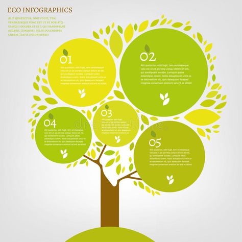 Leaf infographic. The illustration of beautiful bio infographics with leaves and #Sponsored , #affiliate, #paid, #infographic, #infographics, #leaves, #illustration Tree Diagram Design, Leaflet Design Template, Tree Map, Powerpoint Ideas, Tree Diagram, Infographic Inspiration, Infographic Elements, Infographic Powerpoint, Brochure Mockup