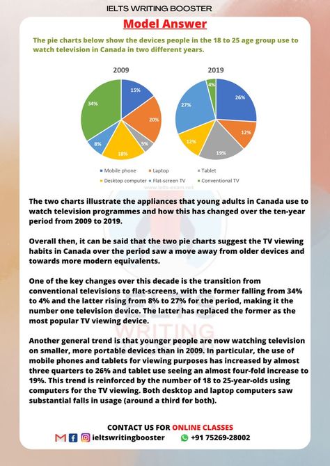 Pie Chart Ielts Task 1, English Study Tips, Analytical Paragraph, Activities For High School Students, Toefl Writing, Ielts Writing Task1, Homework Hacks, Activities For High School, Ielts Essay