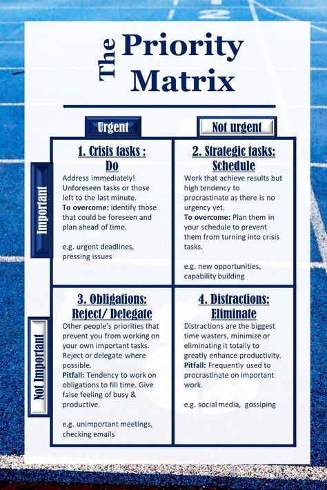 Have you been overwhelmed with tasks, worked very hard but find that you did not achieve much in the end. Most of us try to do everything, find it difficult to prioritize, become easily distracted and end up being burn out. Use the priority matrix to make decision on task prioritization. It also helps to eliminate tasks which greatly enhance productivity. Prioritize Work Tasks, To Do List Prioritize, Organizational Skills For Work, To Do Priority List, Prioritizing Work Tasks, How To Prioritize Tasks At Work, How To Prioritize Tasks, Priority Organization, Organize Work Tasks