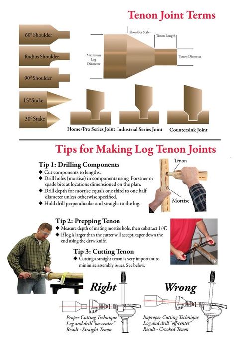 Image result for LOG TENON PROJECTS Log Furniture Plans, Lumberjack Tools, Stick Furniture, Organize Life, Rustic Log Furniture, Sticks Furniture, Furniture Tools, Building Tools, Furniture Building