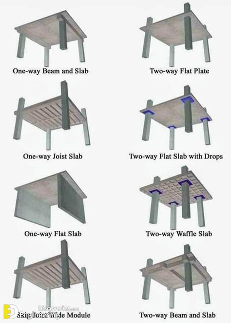 Steel Building Homes, House Plans Ideas, Civil Engineering Construction, Civil Engineering Design, Building Foundation, Architecture Design Drawing, Concrete Structure, Planning Printables, Tiny House Plans