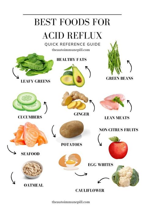 Best foods for acid reflux #HealthyDinnerRecipes #FatLossTips #WeightLossJourney #HealthyLiving #FitnessGoals #WellnessWednesday #SelfCare #FitnessTips #FitLife #HealthTips #NutritionTips #HealthyLifestyle #HealthyLiving #Wellness Foods For Acid Reflux, Reflux Diet Recipes, Gerd Diet Recipes, Acid Reflux Friendly Recipes, Gerd Friendly Recipes, Acid Reflux Diet Meals, Gerd Friendly, Gerd Recipes, Reflux Recipes