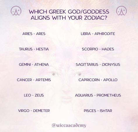 The zodiac signs and many other astrological concepts have roots in Greek Mythology. Ancient Greeks were fascinated by the stars and constellations in the night sky. They gave great meaning to the cosmos by aligning each sign of the zodiac with a god or goddess. #wicca #witch #witchcraft #pagan #witchesofinstagram #wiccan #tarot #magic #magick #witches #witchy #magia #witchyvibes #crystals #paganism #witchythings #occult #wiccansofinstagram Greek Gods Zodiac Signs, Zodiac Signs As Greek Goddesses, Stars And Constellations, Collage Photos, Zodiac Signs Chart, Tarot Magic, Yt Shorts, Zodiac Funny, Greek Gods And Goddesses