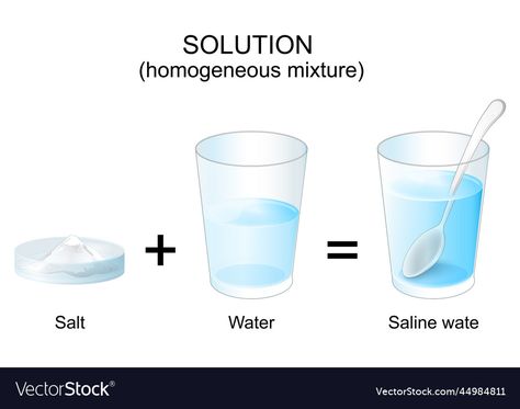 Homogeneous Mixture Picture, Solution Mixture, Solution Chemistry, Chemistry Solutions, Heterogeneous Mixture, Homogeneous Mixture, Saline Water, Vector Poster, Water Drawing