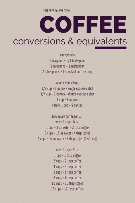 Coffee measurement guide. #CoffeeRecipes Coffee Shop Ideas, Coffee Measurements, Coffee To Water Ratio, Coffee Brewing Methods, Coffee Infographic, Coffee Shop Business, Coffee Guide, Coffee Facts, Baking Goods