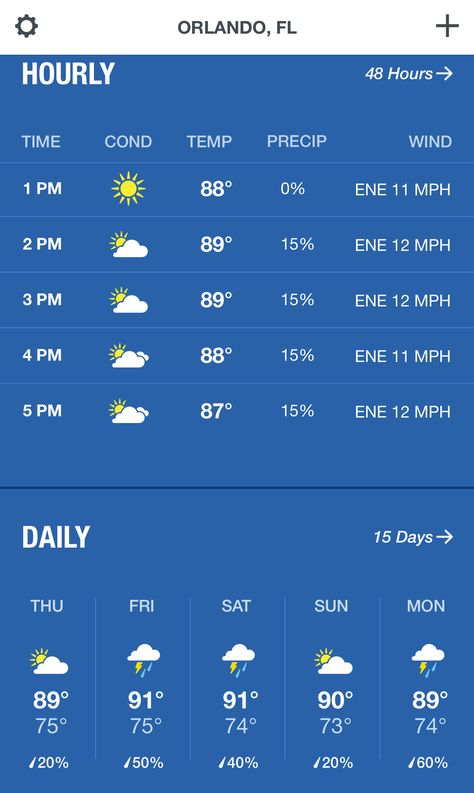 The Weather Channel app gives an hour by hour forecast and current radar. Orlando Theme Parks, Orlando Travel, The Wizarding World Of Harry Potter, Weather Channel, The Weather Channel, Universal Orlando, Wizarding World Of Harry Potter, Summer Heat, Wizarding World