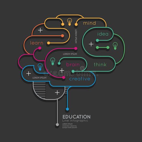 Save Energy Poster, Infographic Education, Brain Vector, Tuition Centre, Brain Mapping, Circle Infographic, Brain Logo, Education Templates, Educational Infographic