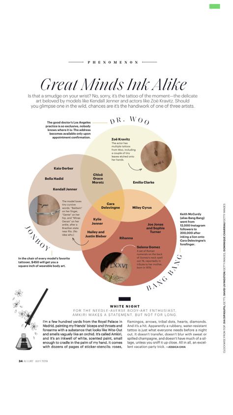 How could we use a Ven diagram? Ven Diagram Design Ideas, Yearbook Inspiration, Diagram Design, Yearbook, Kendall Jenner, Flyer Design, Design Ideas, Mindfulness, Quick Saves