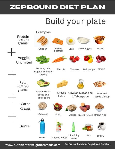 Printable Zepbound® Diet Plan - nutritionforweightlossmeds.com Ozempic Recipes, Zepbound Diet, Ozempic Diet, Oatmeal With Fruit, Selfcare Tips, Quinoa Sweet Potato, How To Eat Healthy, Sample Meal Plan, Diet Meals