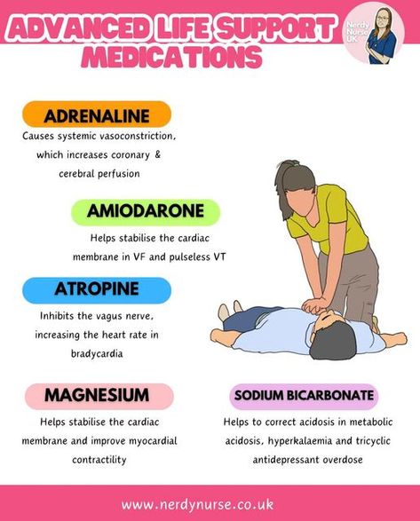 Lauren | nursing education made simple on Instagram: "Student nurses do you know your ACLS medications.  What other medications have you used in an emergency?  #nursingclinicals #pathophysiology #traineenurseassociate #nursingstudentsofinstagram #studentnurses #futurenurses #nursingresources #nurseintraining #nurseinprogress #nursetobe #nursingassociates #traineenursingassociates #traineenursingassociate  #studentparamedicsuk #studynursing #studentnurseuk #studentnurse #nursingnotes #nursingstudent #studentnursesofinstagram #studentparamedic #studentnurse #nerdynurseuk #studentnursenotes  #pharmacologynotes #pharmacology #nursingpharmacogy" Vancomycin Nursing, Nclex Lpn, Acls Medications, Pathophysiology Nursing, Simple Nursing, Nursing School Studying Cheat Sheets, Paramedic Student, Nursing Pharmacology, Medical Assistant Student