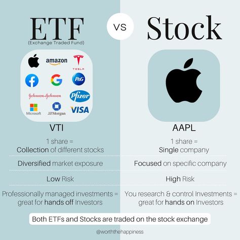 Money Management Activities, Financial Literacy Lessons, Money Saving Methods, Financial Motivation, Money Saving Techniques, Successful Business Tips, Buy Stocks, Money Strategy, Financial Coach