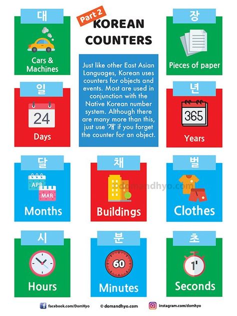 Korean Counters Infographic. Korean Counters, Korean Conjunctions, Learn Vietnamese, Korean Numbers, Easy Korean Words, Korea Language, Korean Words Learning, Reading Test, Korean Lessons