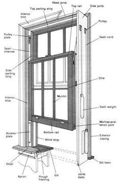 When a double-hung window just won't open, the most likely culprit is a bad paint job—but there are other possible perps. Here's how to open a stuck window and figure out who done it. Sash Windows Ideas, Window Anatomy, Wooden Sash Windows, Bob Villa, Window Structure, Window Restoration, Building Windows, Window Construction, Glazed Windows