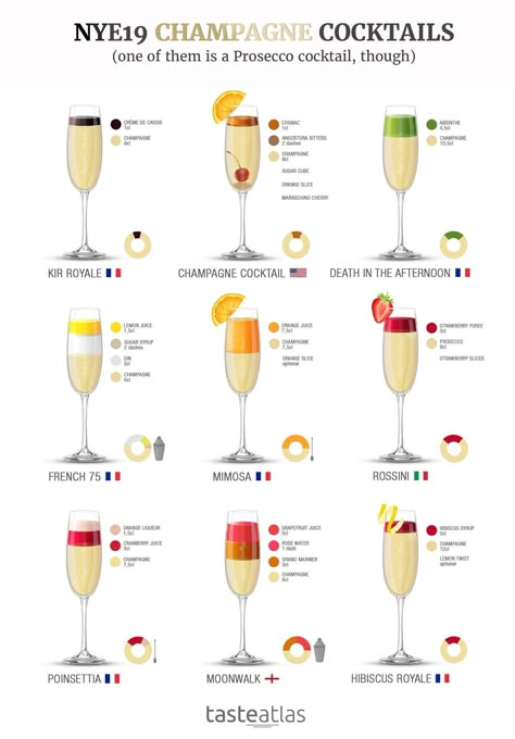 Types Of Champagne, Bandeja Bar, Champagne Cocktails, Prosecco Cocktails, Cocktail Ideas, Champagne Cocktail, Cocktail Drinks Recipes, Wine Cocktails, Alcohol Drink Recipes