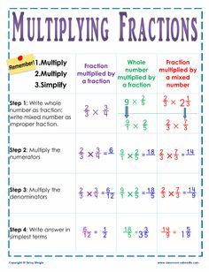 Multiplying Fractions, Math Charts, Multiplication Chart, Math Fractions, Math Methods, Mental Math, Homeschool Math, 5th Grade Math, 4th Grade Math