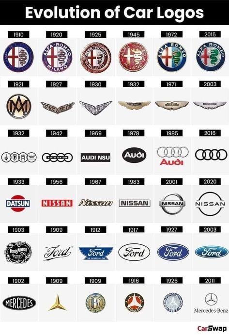 Car Symbols, Paper Model Car, Logos Meaning, Car Brands Logos, Logo Evolution, Car Facts, Luxury Brand Names, 7 Figures, Logo Design Inspiration Creative