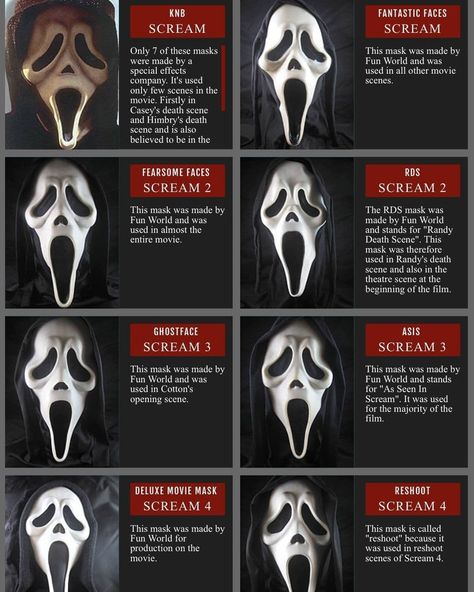 Scary Movies Characters, Ghostface Masks, Alexia Core, Scream Film, Scream Videos, Horror Villians, Scream Characters, Ghost Face Mask, Helloween Wallpaper