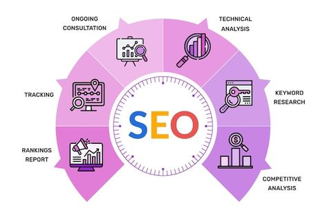 Seo Infographic, Strategy Infographic, Social Media Report, Infographic Layout, Concept Background, Social Media Marketing Content, Social Media Optimization, Digital Marketing Social Media, Social Media Infographic