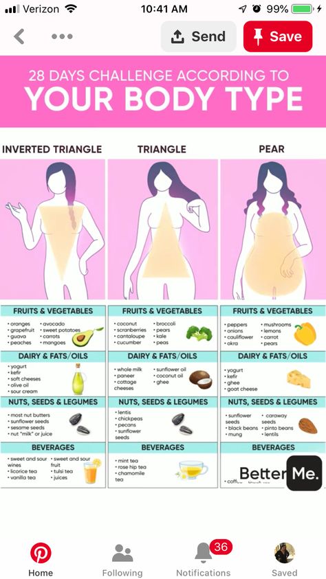 Triangle Body Workout, Triangle Body Shape Workout, Inverted Triangle Exercise, Avocado Body Shape, Pear Body Workout Plan, Exercise For Pear Shaped Women, Inverted Triangle Body Workout, Pear Body Exercise, Inverted Triangle Workout Exercise