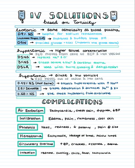 Nursing Fluid And Electrolytes Cheat Sheets, Hygiene Nursing Notes, Nursing Notes Australia, Iv Nursing Notes, Lpn Nursing Notes, Cute Nursing Notes, Thermoregulation Nursing Notes, Fluid And Electrolytes Nursing Notes, Notes For Nursing Students