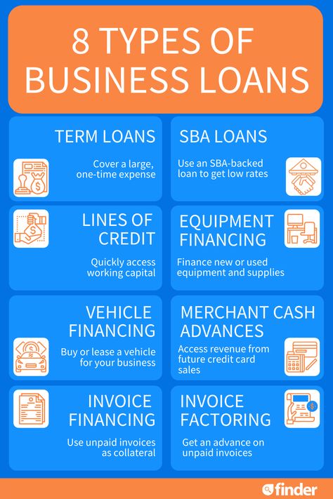 No Docs Business Loan, How To Start A Grocery Delivery Business, Business Terms To Know, Startup Business Loans, Purchasing An Existing Business, How To Get Business Funding, Sba Loans For Women, Business Loans How To Get, Small Business Loans Startups