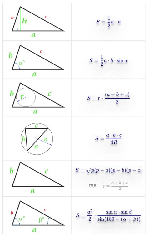 Maths Algebra Formulas, Math Formula Chart, Number Tricks, Struktur Teks, Teaching Math Strategies, Art Math, Math Quotes, Pro Art, Learning Mathematics