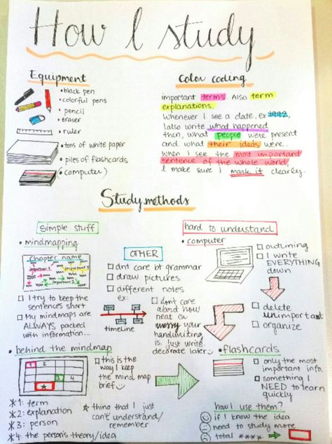 This is just an example of how I study. As you can see, I hate doing just one thing. And since I'm a visual person, I like to use colors. I'm actually never happy about how my notes turn out, because I demand perfection from myself. But as I wrote in the middle: It's not about how they look but how good you learn. How Can I Use My Notebook, How To Do Study, Perfect Study Routine, How To Use Notebooks, How To Actually Study, How To Like School, How I Study, How To Do Good In School, How I See Myself