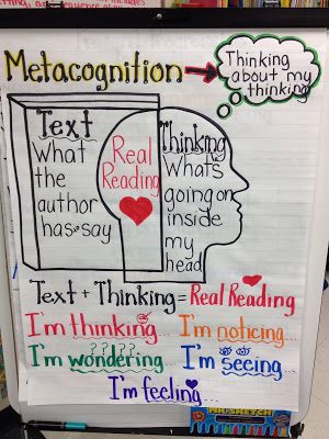 Reading Anchor Chart, Ela Anchor Charts, Classroom Anchor Charts, Reading Anchor Charts, Reading Comprehension Strategies, Homeschool Education, Middle School Reading, 4th Grade Reading, 3rd Grade Reading